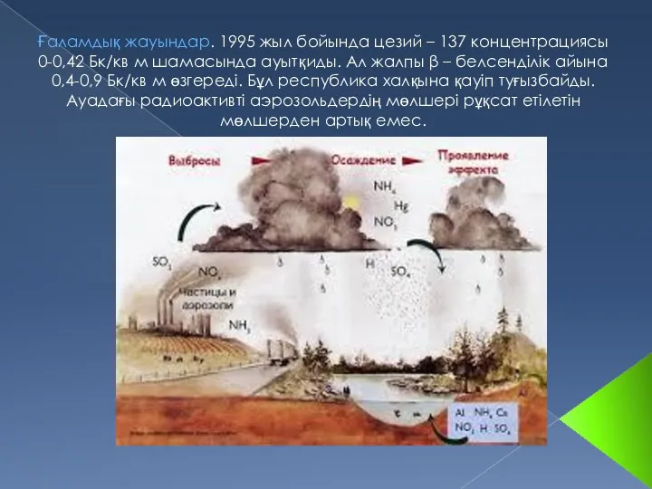 Ғаламдық жауындар. 1995 жыл бойында цезий – 137 концентрациясы 0-0,42