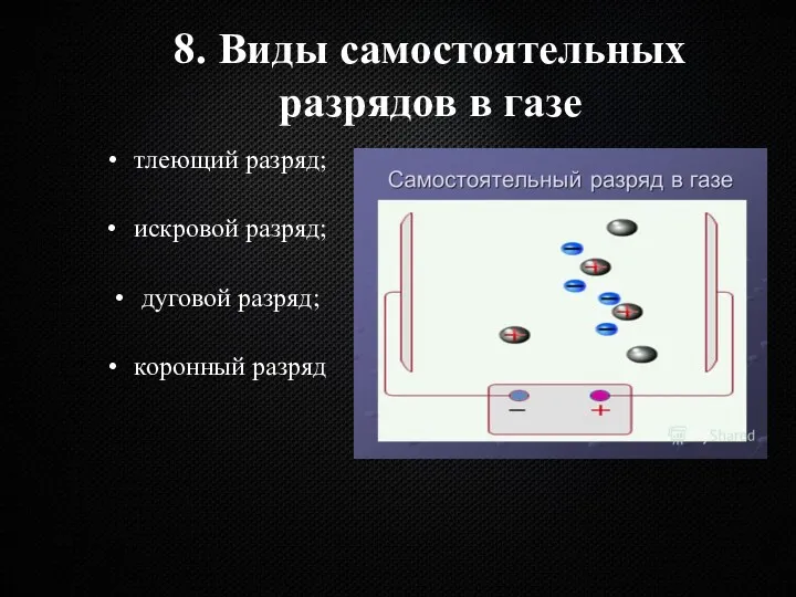 8. Виды самостоятельных разрядов в газе тлеющий разряд; искровой разряд; дуговой разряд; коронный разряд