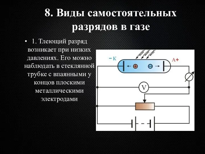 8. Виды самостоятельных разрядов в газе 1. Тлеющий разряд возникает