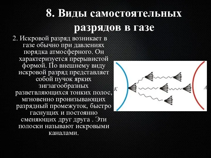 8. Виды самостоятельных разрядов в газе 2. Искровой разряд возникает