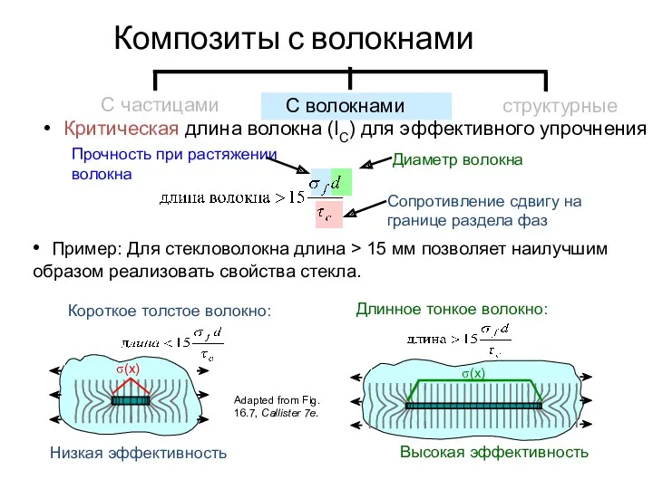 • Критическая длина волокна (lC) для эффективного упрочнения • Пример: