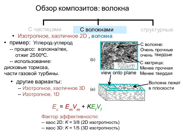 • Изотропное, хаотичное 2D , волокна • пример: Углерод-углерод --