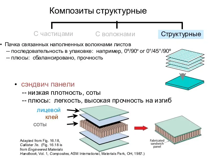 • Пачка связанных наполненных волокнами листов -- последовательность в упаковке: