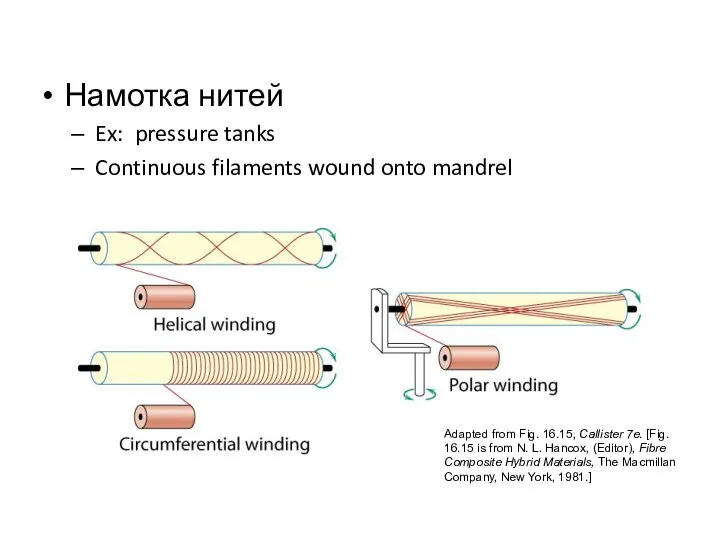 Намотка нитей Ex: pressure tanks Continuous filaments wound onto mandrel