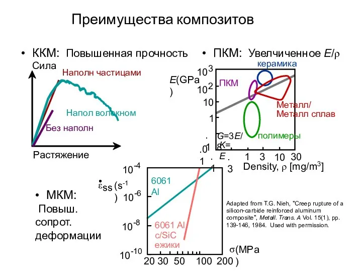 • ККМ: Повышенная прочность Преимущества композитов