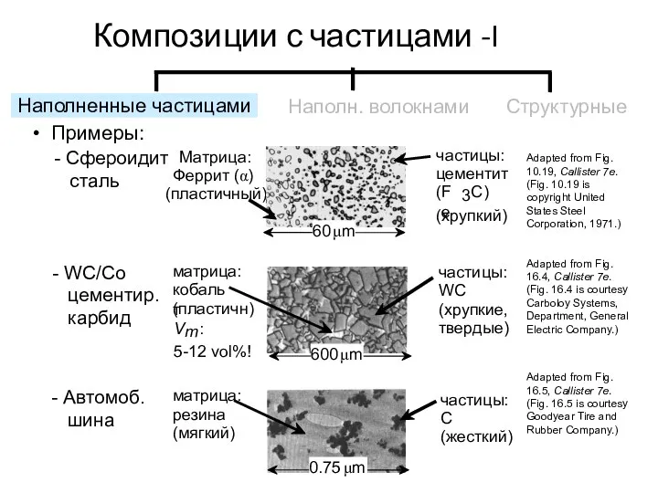 Композиции с частицами -I