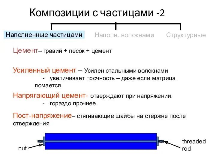 Композиции с частицами -2 Цемент– гравий + песок + цемент