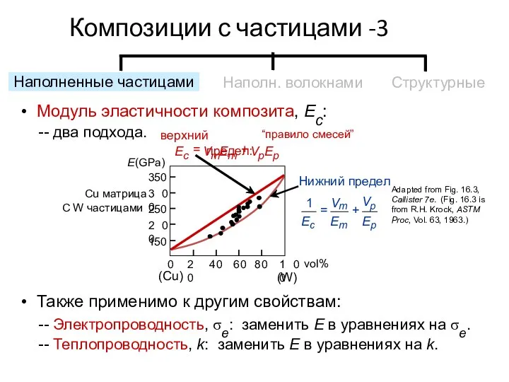 • Модуль эластичности композита, Ec: -- два подхода. • Также