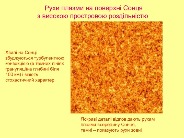 Рухи плазми на поверхні Сонця з високою простровою роздільністю Яскраві