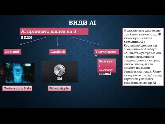 ВИДИ АІ Можливо, вас здивує, що прийнято вважати, що АІ вже існує. Як