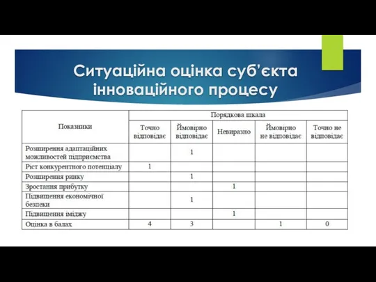 Ситуаційна оцінка суб’єкта інноваційного процесу