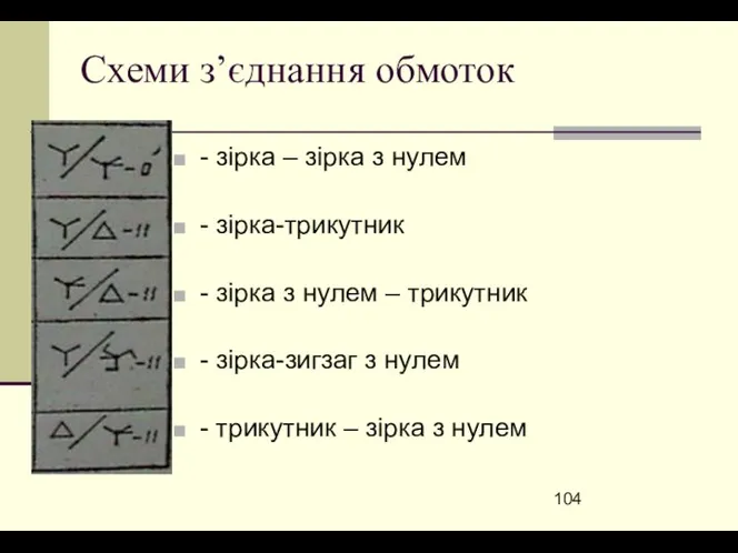 Схеми з’єднання обмоток - зірка – зірка з нулем -