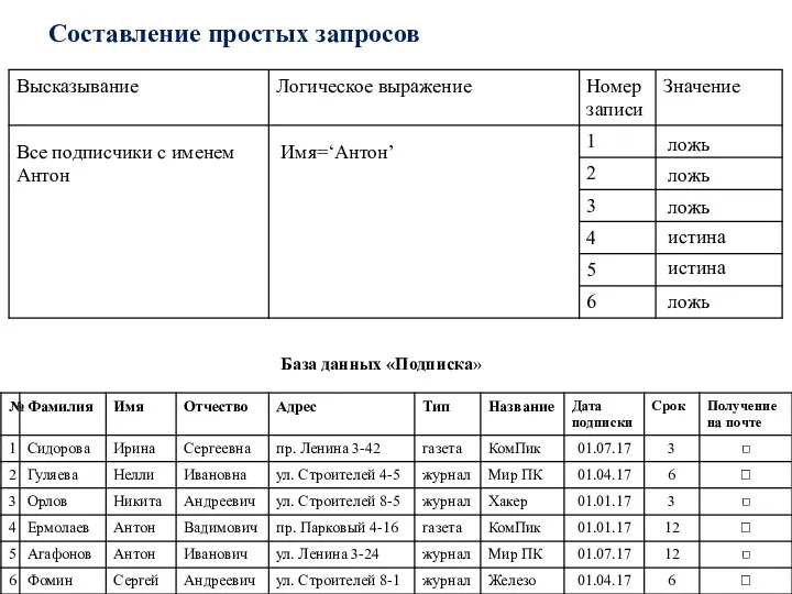 Составление простых запросов База данных «Подписка» Все подписчики с именем