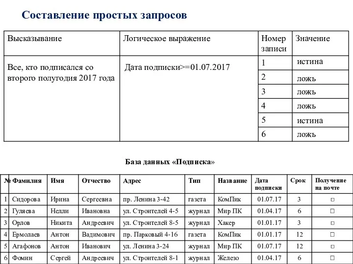 Составление простых запросов База данных «Подписка» Все, кто подписался со