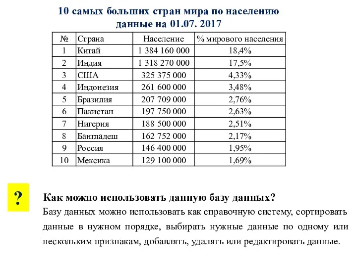 10 самых больших стран мира по населению данные на 01.07.