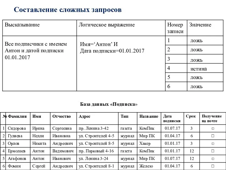 Составление сложных запросов База данных «Подписка» Все подписчики с именем