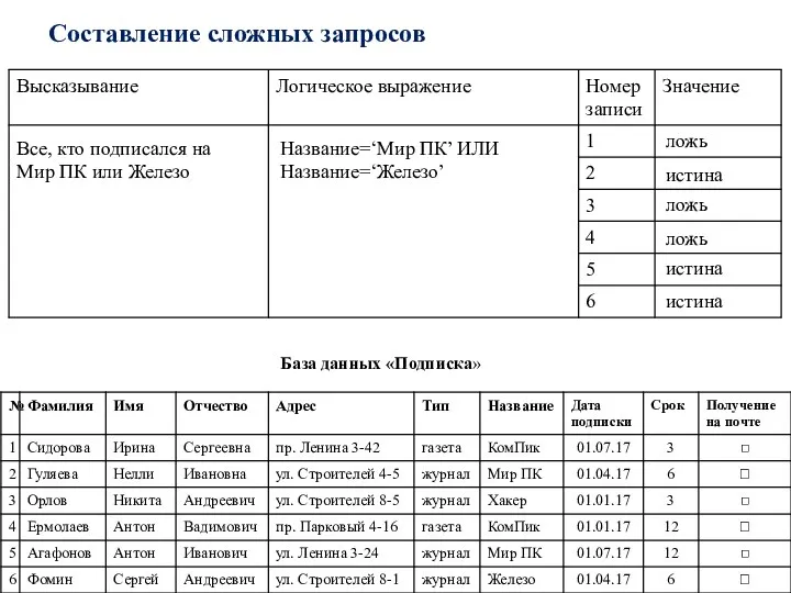 Составление сложных запросов База данных «Подписка» Все, кто подписался на