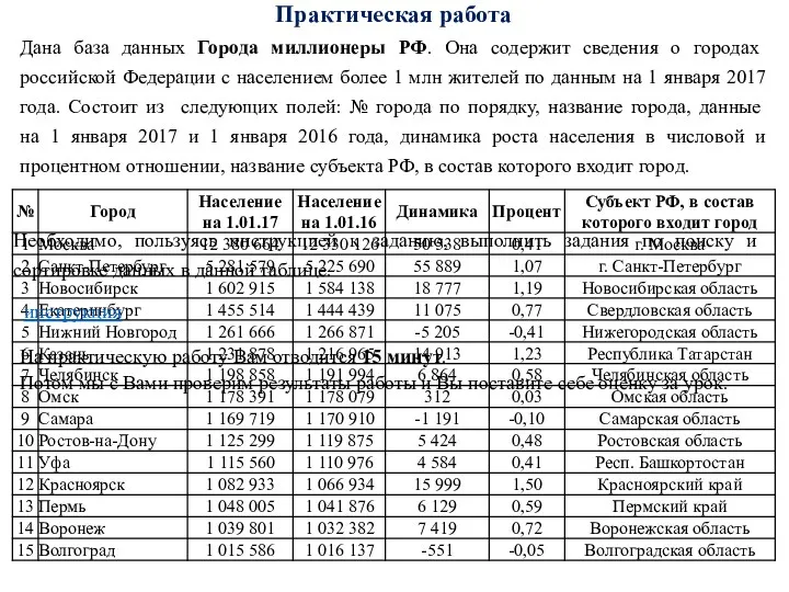 Практическая работа Дана база данных Города миллионеры РФ. Она содержит