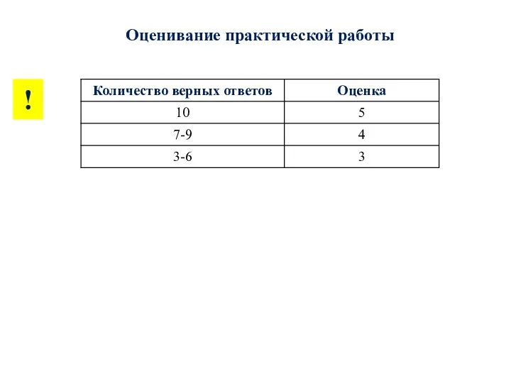 Оценивание практической работы !