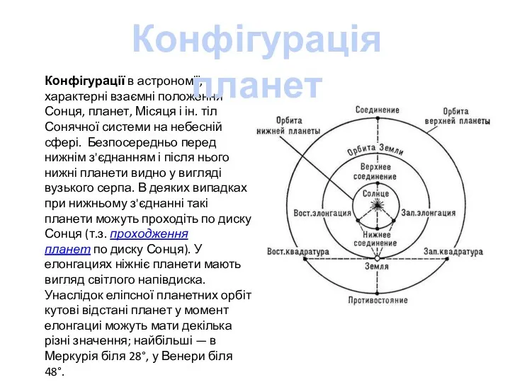 Конфігурації в астрономії, характерні взаємні положення Сонця, планет, Місяця і