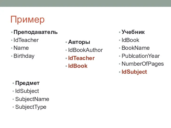 Пример Преподаватель IdTeacher Name Birthday Учебник IdBook BookName PublcationYear NumberOfPages