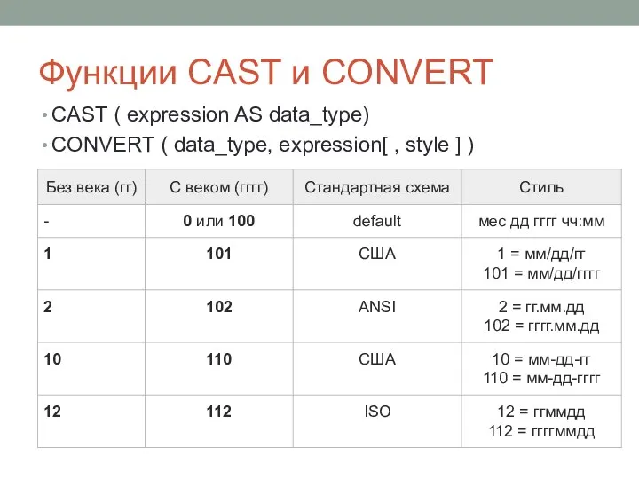 Функции CAST и CONVERT CAST ( expression AS data_type) CONVERT