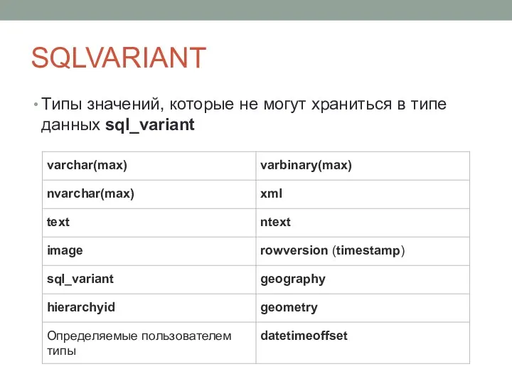 SQLVARIANT Типы значений, которые не могут храниться в типе данных sql_variant