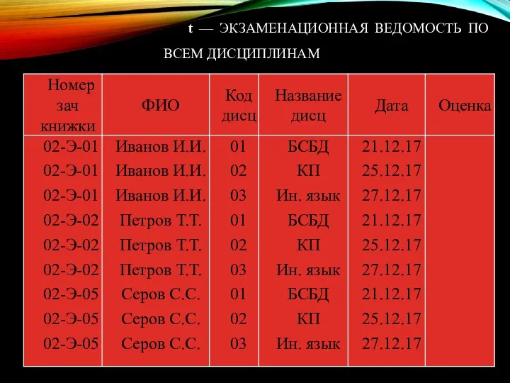 t — ЭКЗАМЕНАЦИОННАЯ ВЕДОМОСТЬ ПО ВСЕМ ДИСЦИПЛИНАМ