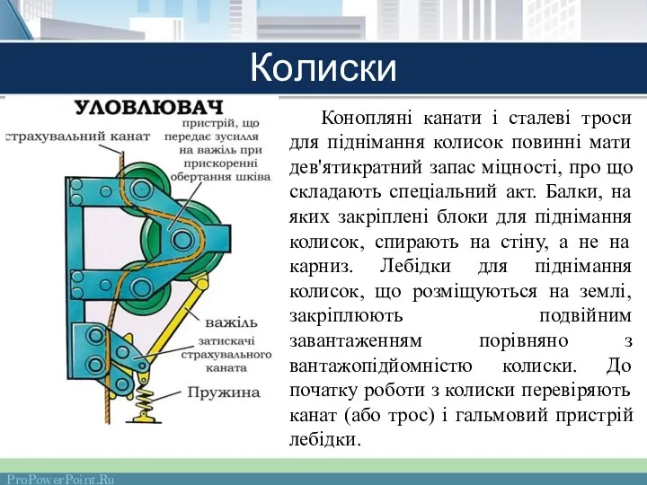 Колиски Конопляні канати і сталеві троси для піднімання колисок повинні