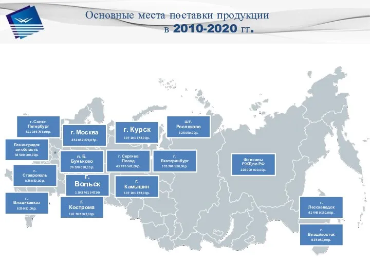 Основные места поставки продукции в 2010-2020 гг. г. Вольск 1