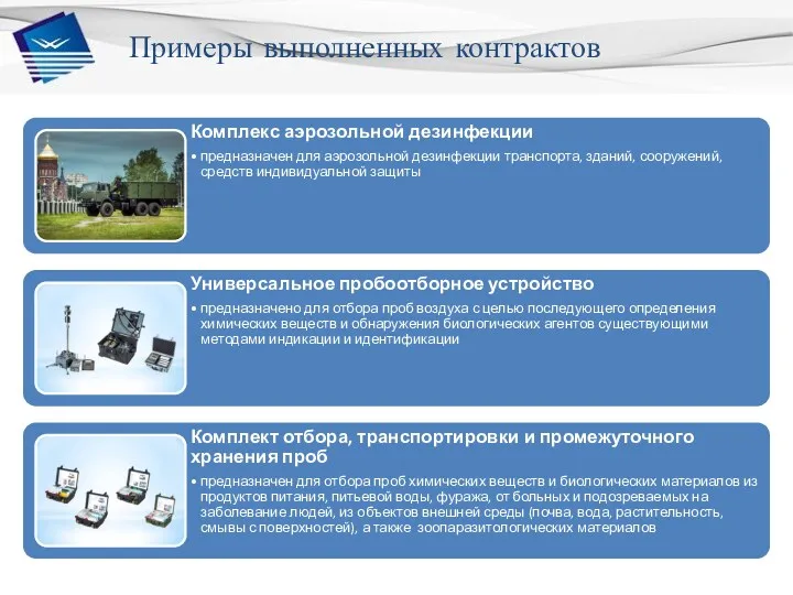 Примеры выполненных контрактов