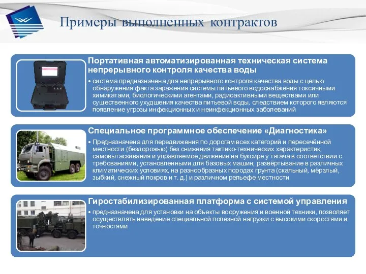 Примеры выполненных контрактов