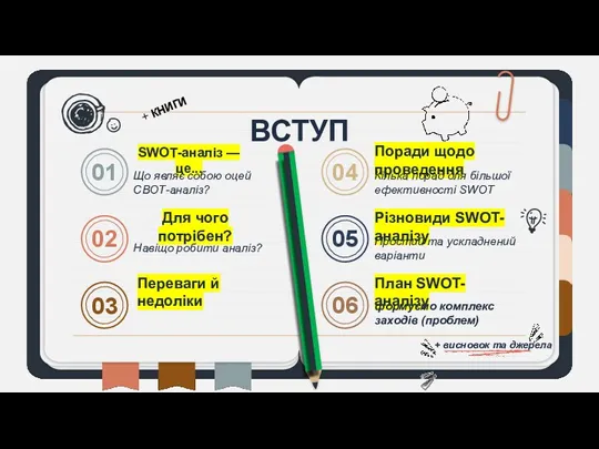 SWOT-аналіз — це... Що являє собою оцей СВОТ-аналіз? 01 02 04 Для чого