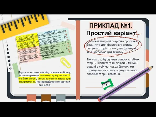 ПРИКЛАД №1. Простий варіант Додавши всі плюси й мінуси кожного блоку, можна отримати