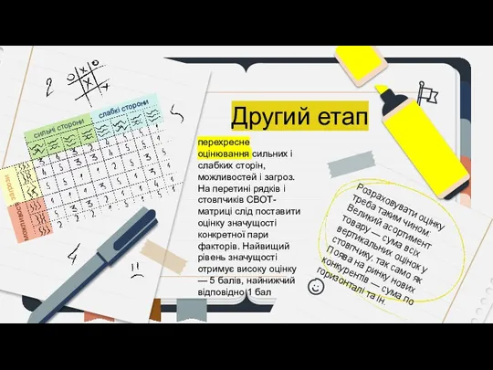 Другий етап перехресне оцінювання сильних і слабких сторін, можливостей і загроз. На перетині