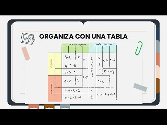 ORGANIZA CON UNA TABLA слабкі сторони сильні сторони загрози можливості