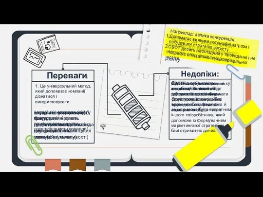 Недоліки: Переваги: 1. Це універсальний метод, який допомагає компанії дізнатися і використовувати: внутрішні