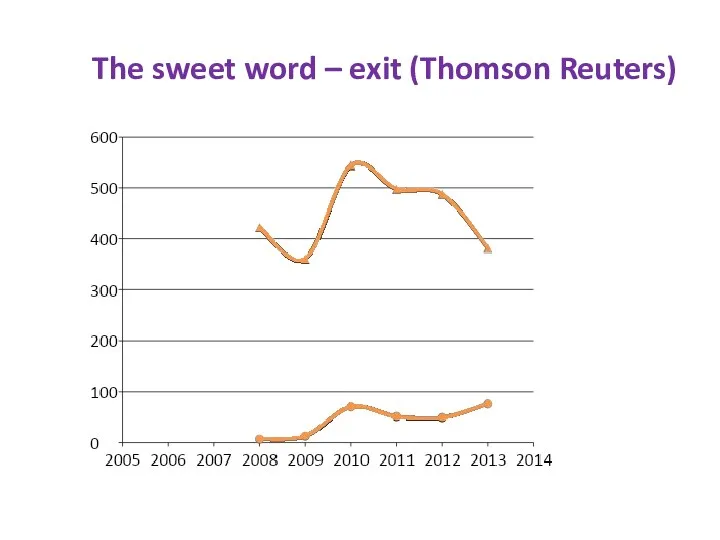 The sweet word – exit (Thomson Reuters)