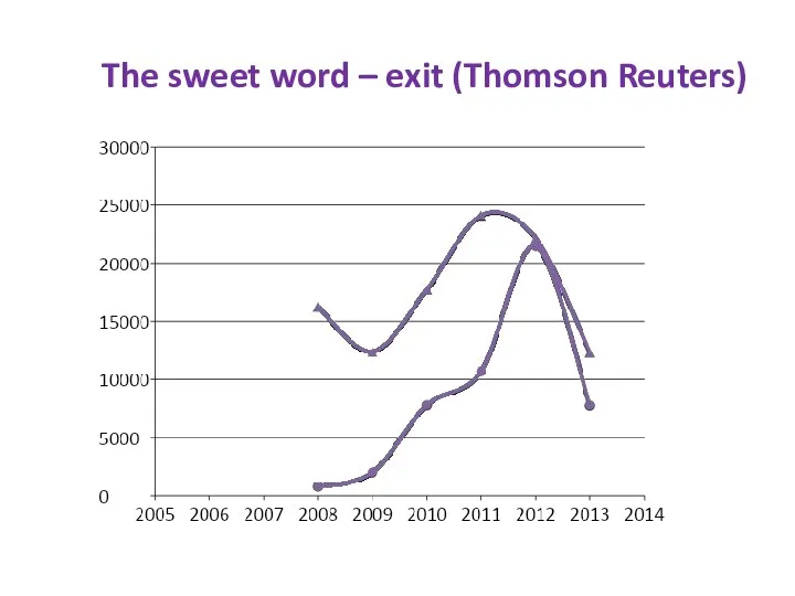 The sweet word – exit (Thomson Reuters)