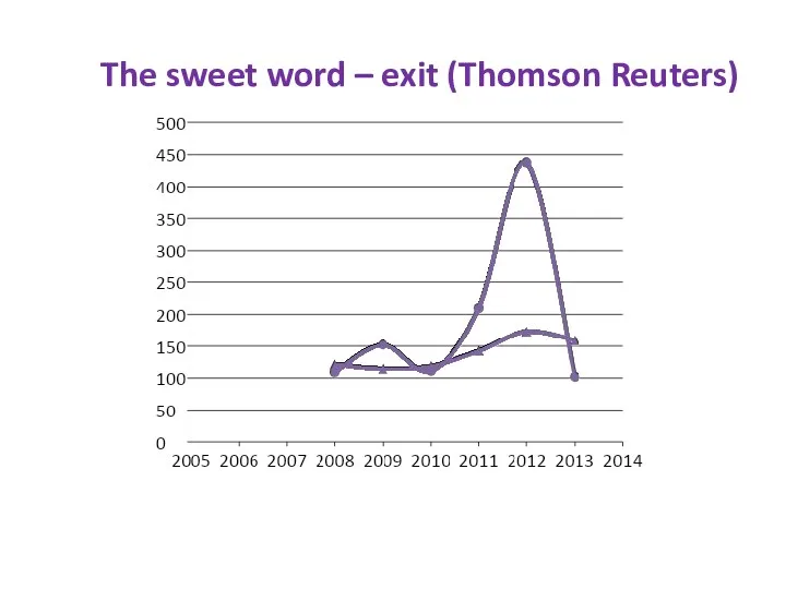 The sweet word – exit (Thomson Reuters)