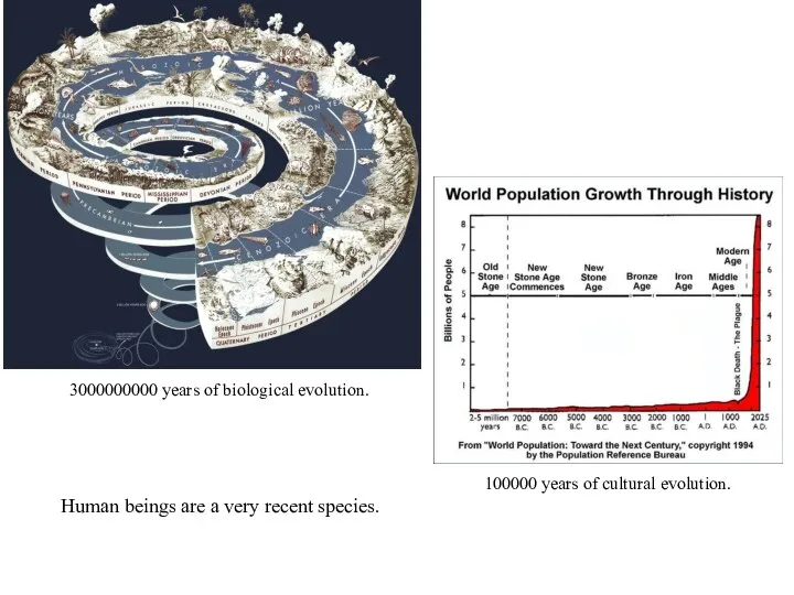 100000 years of cultural evolution. 3000000000 years of biological evolution.