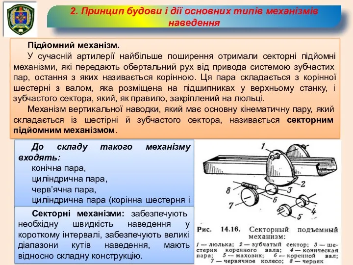 2. Принцип будови і дії основних типів механізмів наведення Підйомний