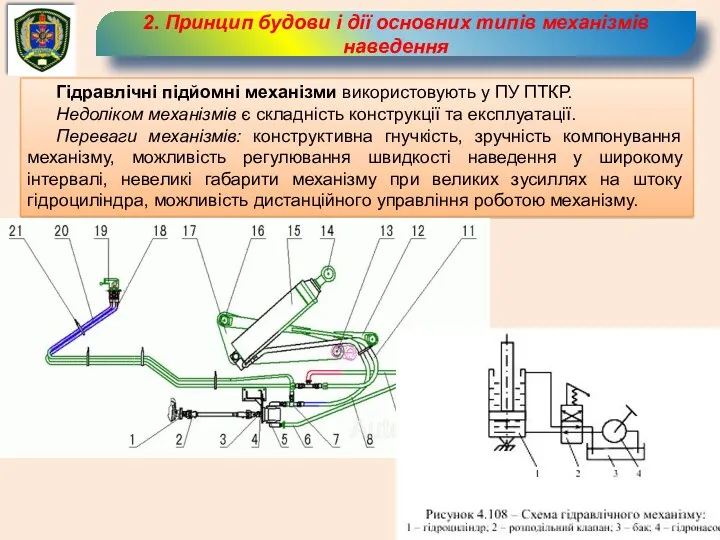 2. Принцип будови і дії основних типів механізмів наведення Гідравлічні