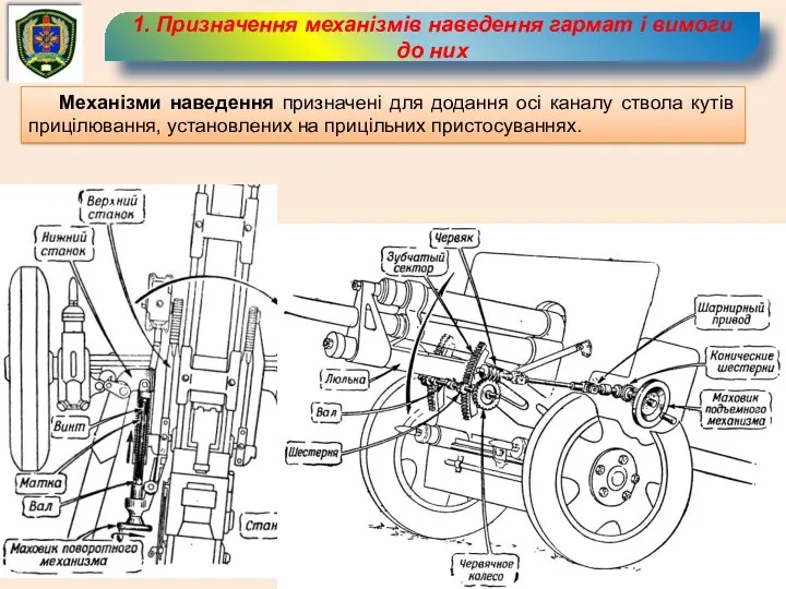 1. Призначення механізмів наведення гармат і вимоги до них Механізми