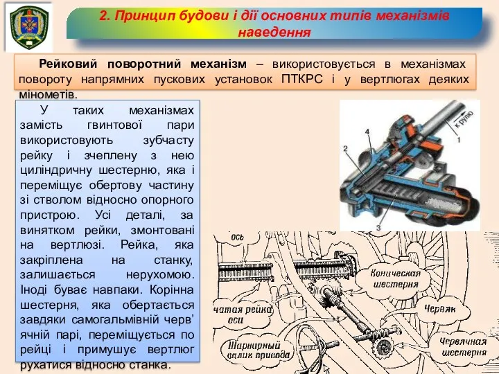 2. Принцип будови і дії основних типів механізмів наведення Рейковий