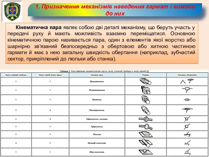 1. Призначення механізмів наведення гармат і вимоги до них Кінематична