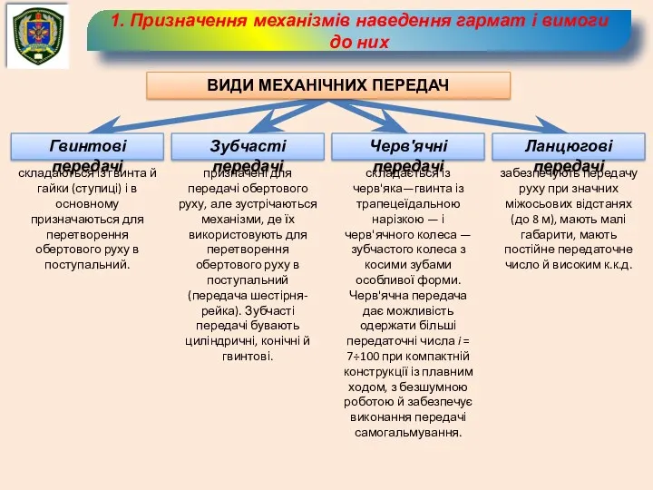 1. Призначення механізмів наведення гармат і вимоги до них ВИДИ