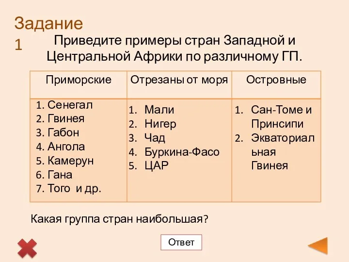 Задание 1 Приведите примеры стран Западной и Центральной Африки по