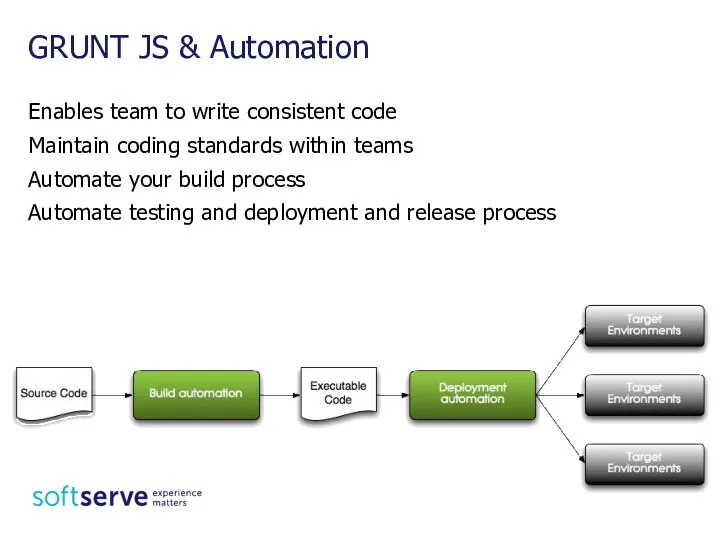 Enables team to write consistent code Maintain coding standards within