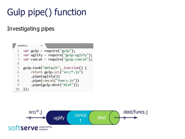 Investigating pipes Gulp pipe() function uglify concat dest src/*.js dest/funcs.js